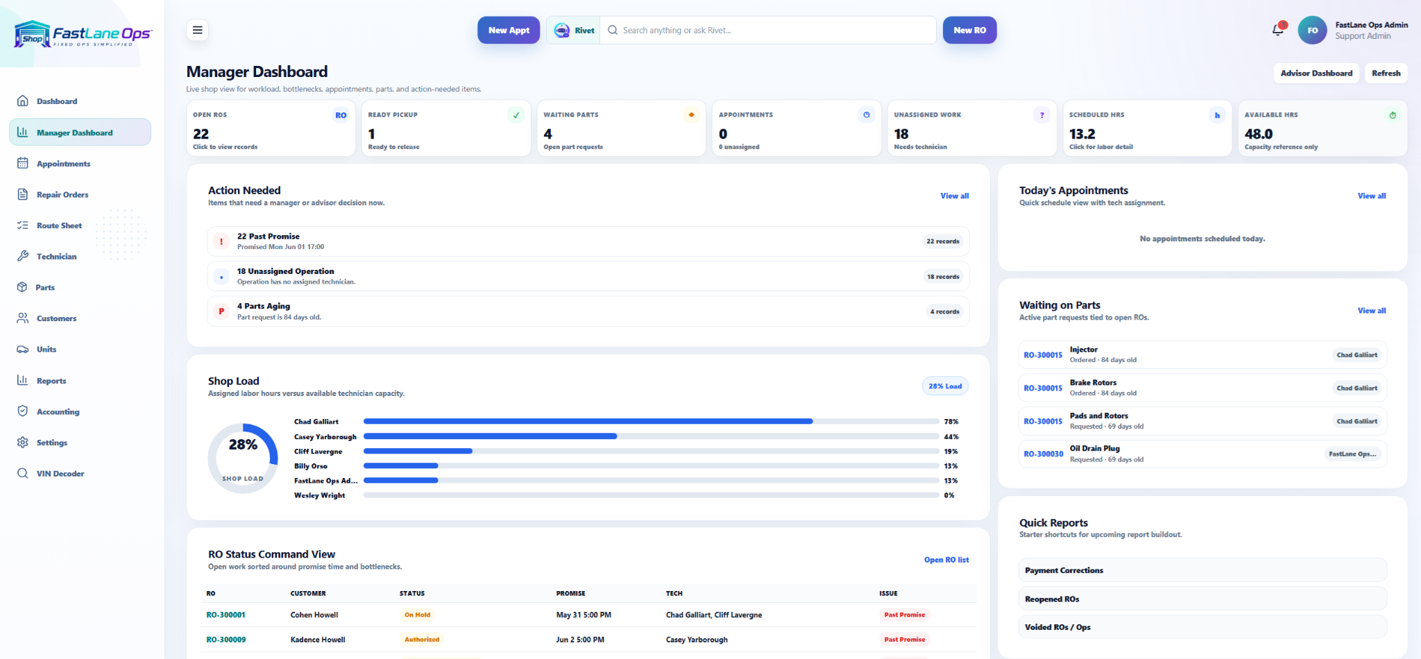 FastLane Ops Manager Dashboard