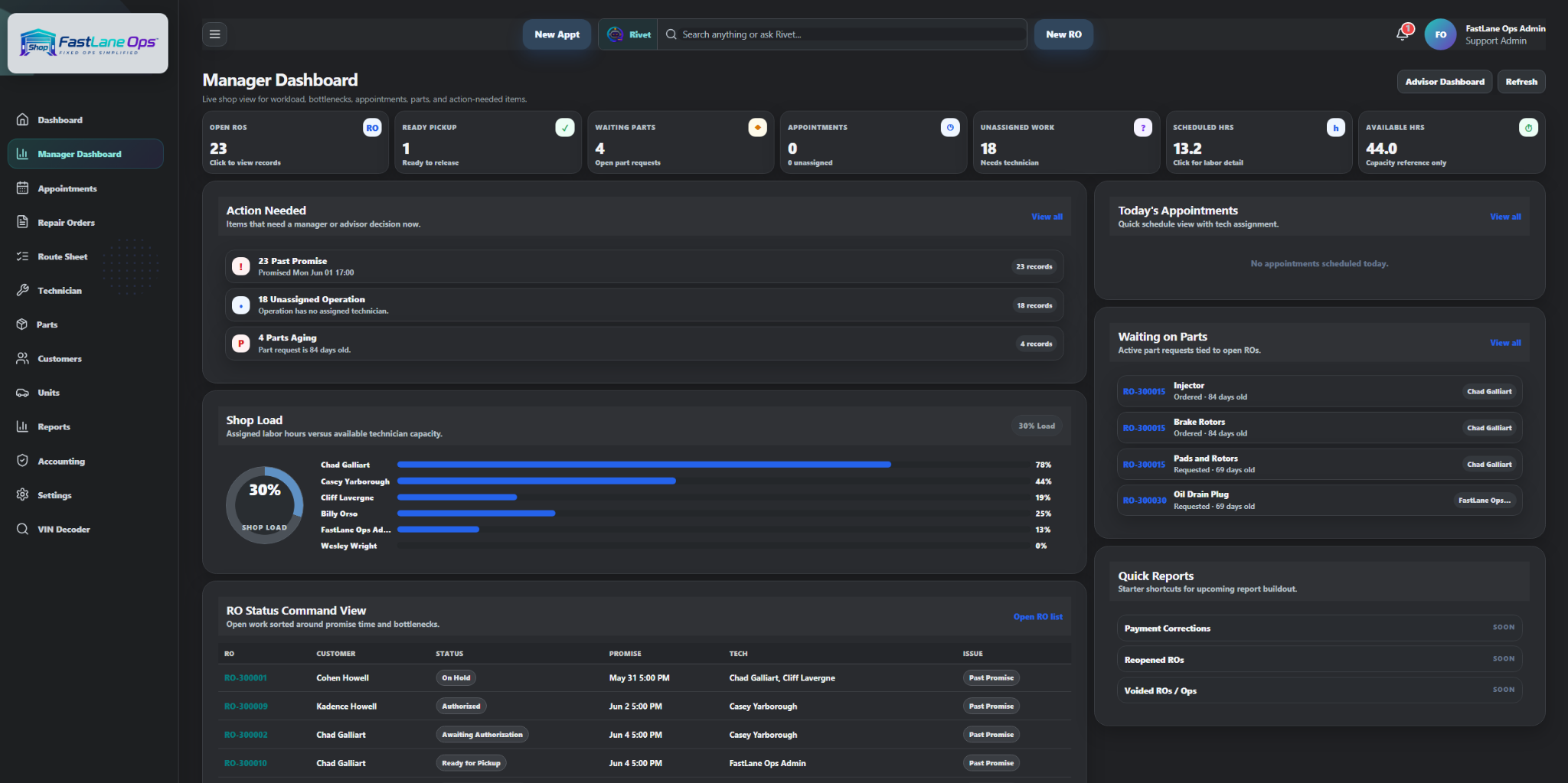 FastLane Ops Manager Dashboard in dark mode
