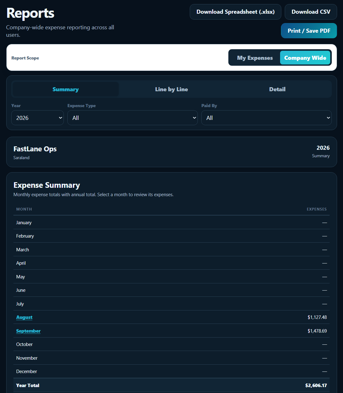 XPNC expense summary report